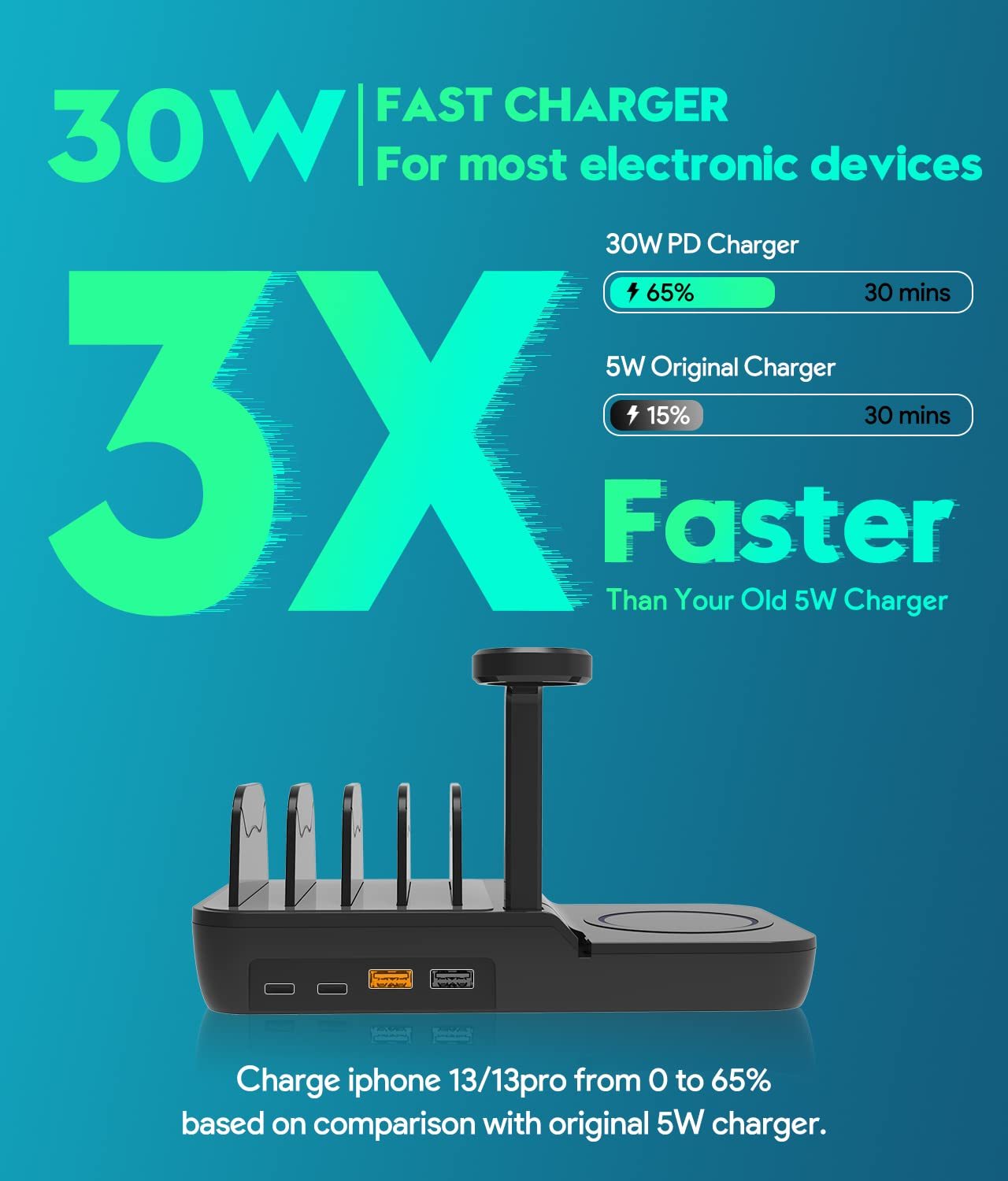 70W Charging Station for Multiple Devices - 5-in-1 Fast Charging Dock