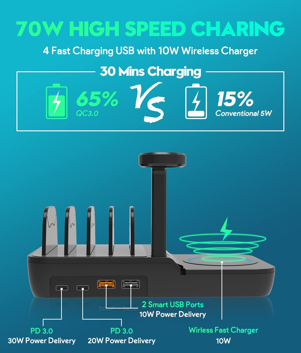 70W Charging Station for Multiple Devices - 5-in-1 Fast Charging Dock